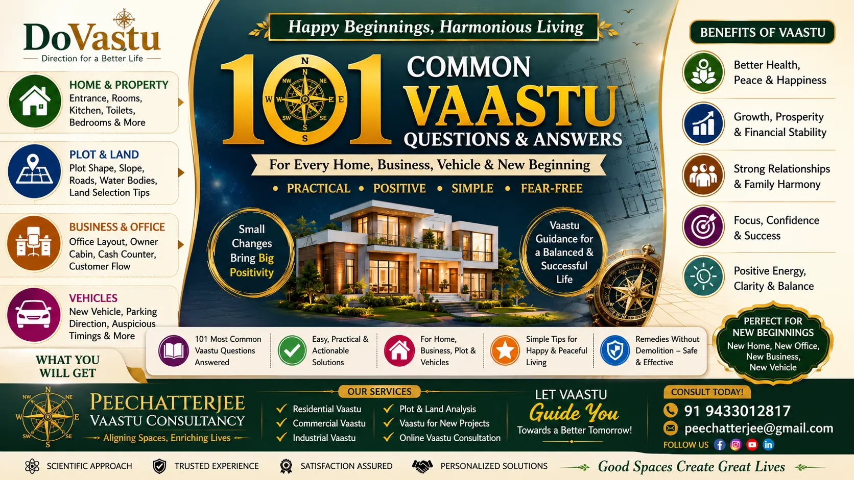 DoVastu 101 common Vaastu questions and answers for happy beginnings, homes, property, vehicles and business