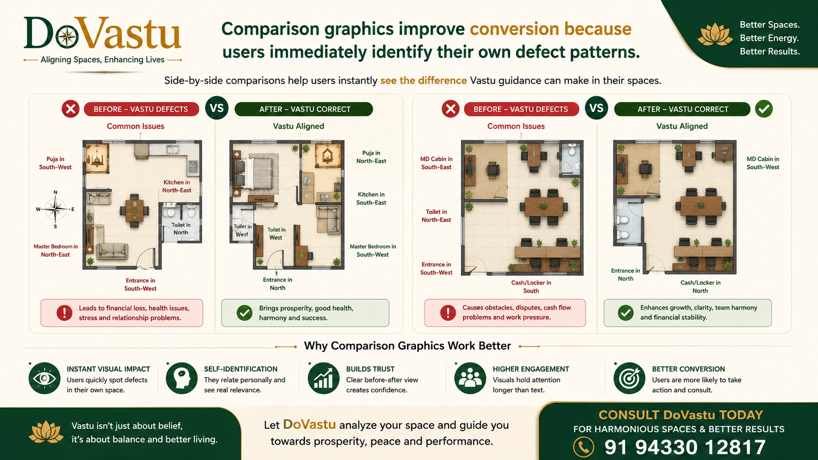 DoVastu floorplan comparison for better results
