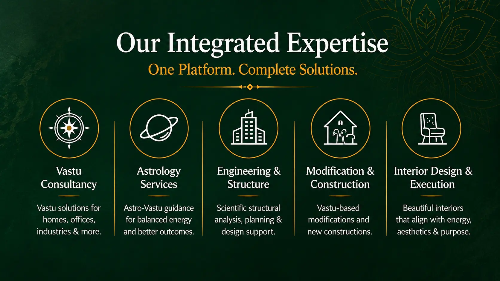 DoVastu integrated Astro Vastu engineering and interior design solution platform