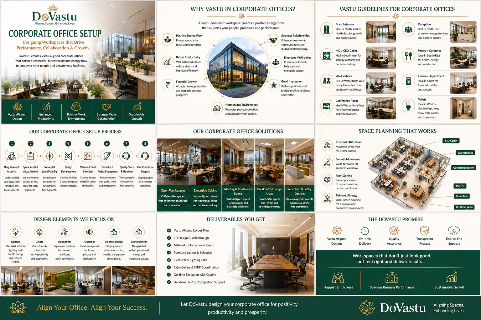 Corporate office Vastu layout review for workstations reception and cabins