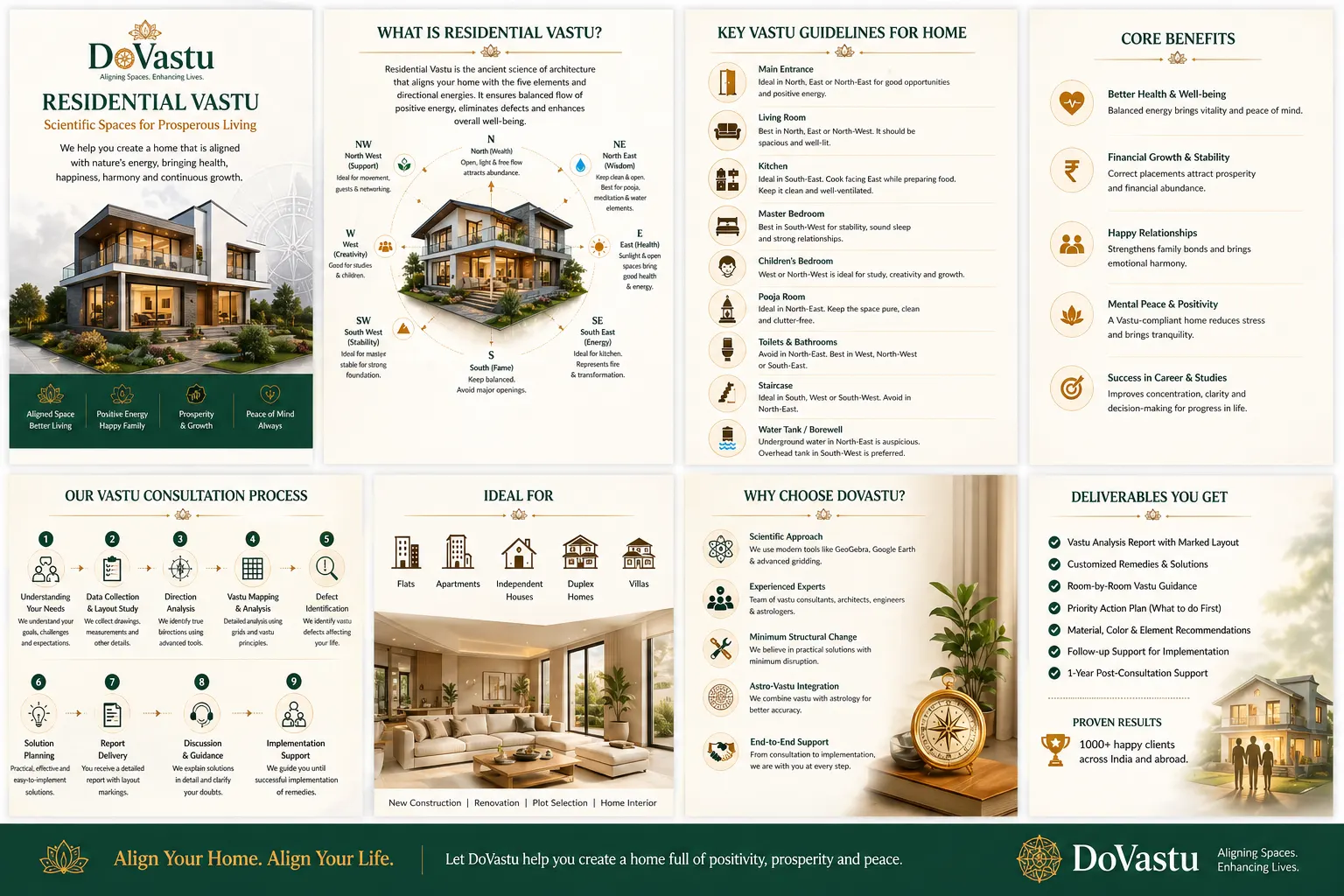 Residential Vastu energy balance for bedroom kitchen entrance and living space